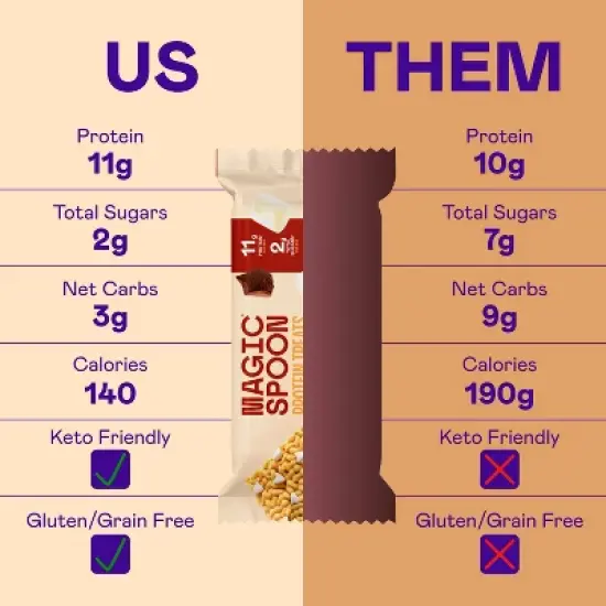 MAGIC SPOON S'Mores Protein Bar Treat - 12g Protein - 5.6oz/4ct image {2}