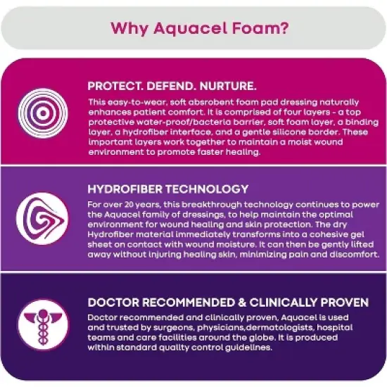 ConvaTec AQUACEL Foam Wound Dressing with Silicone Gel Adhesive, Waterproof, Flexible, Medical Grade with Hydrofiber Technology, Multiple Sizes image {5}
