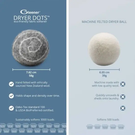 Gleener Dryer Balls 4ct Boxes image {5}