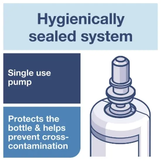 Tork Odor-Control Hand Soap Liquid S4 Refill, Perfume-Free, 1 L, 6/Carton image {9}