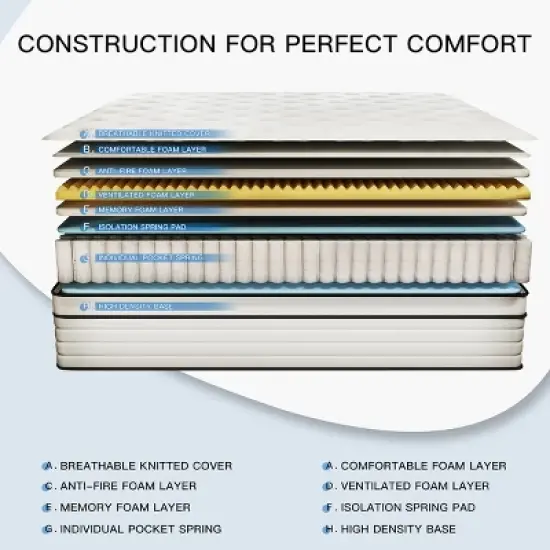 CHEVNI 12-14 Inch Mattress in a box Hybrid Spring Memory Foam Medium Firm image {11}