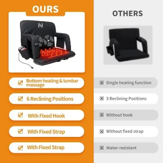 DoCred Heated Massage Stadium Seats, 6 Reclining Position Bleacher Seat with Back & Arm Support, 3 Levels of Heat&Massage image {5}