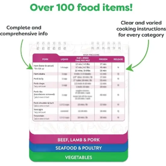 Maison Products Instant Pot Magnetic Cheat Sheet Cook Book Magnet Set -7 x 6 Inches - Instant Pot Accessories - Instapot Pressure Cooker Magnet Sheets image {5}