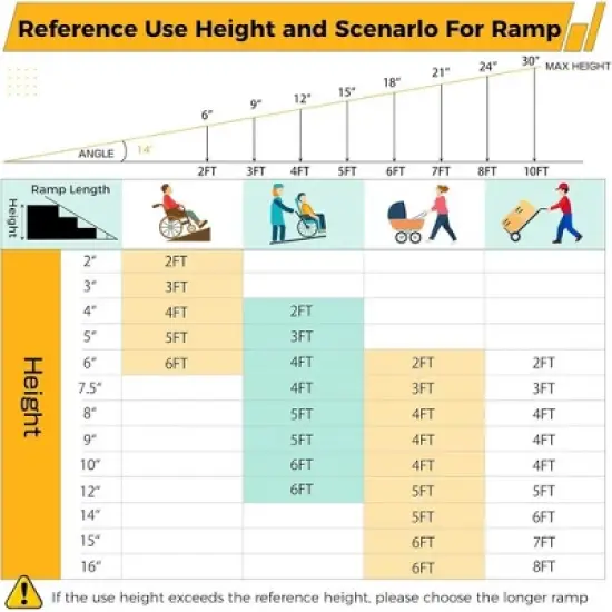 2-8Ft Non-Slip Folding Wheelchair Ramp, Portable Threshold Ramp for Home Use, Scooter Access for Car, Doorways, Curbs, and Stairs(Using height 2-24") image {3}