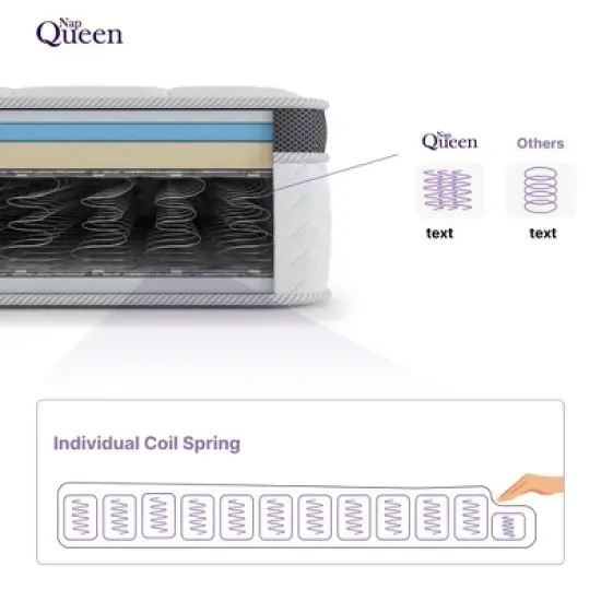 NapQueen 8" Maxima Hybrid of Innerspring and Cooling Gel Memory Foam Mattress image {8}