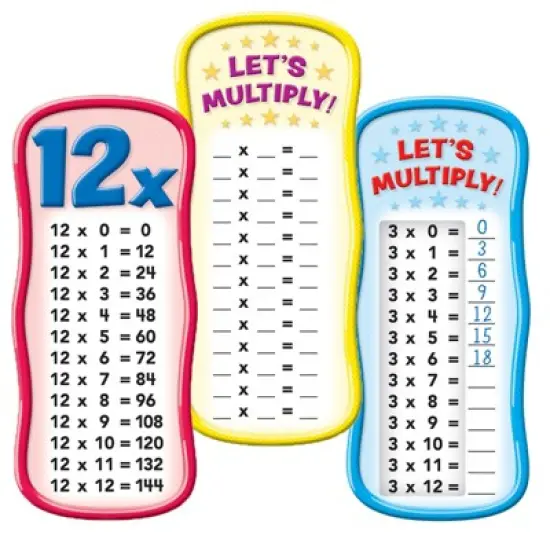 Scholastic Teaching Solutions Multiplication Tables Bulletin Board image {4}