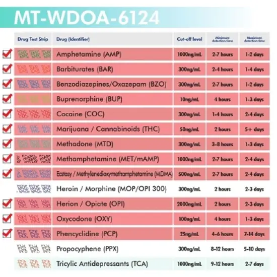 Mintegrity [5pk] 12 Panel Urine Drug Test Card for Home | High Sensitivity Substance Screening Home Detection Urine Dip Card | MT-WDOA-6124 image {4}