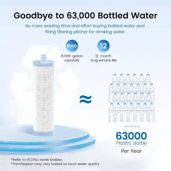 Waterdrop Alkaline Countertop Water Filter with 1 Extra Replacement Filter Stainless Steel image {6}