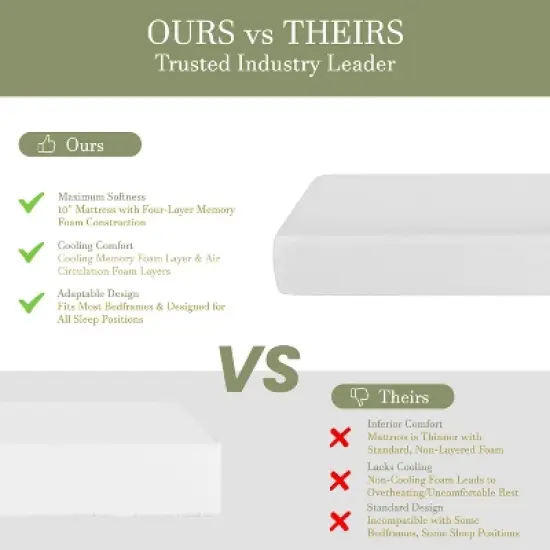 Merrick Lane Memory Foam Mattress in a Box with 4 Layers, Green Tea-Infused Foam, Air Circulation Foam, Cooling Gel, CertiPUR-US Certified Foam image {10}