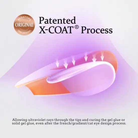 BTArtboxnails XCOATTIP&reg; Press-On Nails - Blue Pastel French - Long Square -150ct image {4}