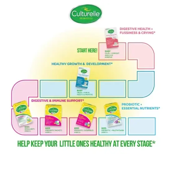 Culturelle Kids' Daily Probiotic + Fiber Packets for Restoring Regularity image {9}