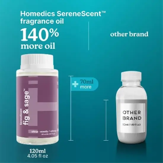 Homedics SereneScent Fig and Sage Essential Oil Blend, for Diffusers and Humidifiers image {5}