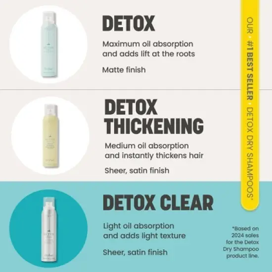 Drybar Detox Clear Invisible Dry Shampoo - 3.8oz - fl oz - Ulta Beauty image {7}