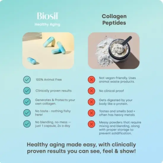 Biosil Healthy Aging - Beauty, Vitality & Thyroid Support - with Patented ch-OSA & Selenium image {5}