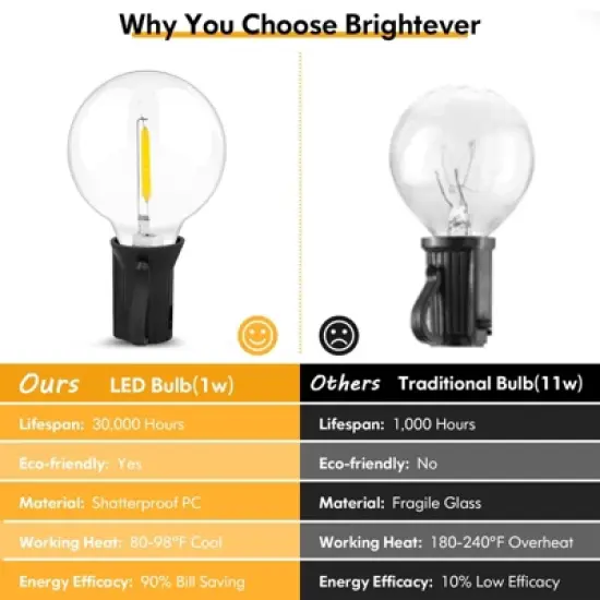 Itopfox 100FT LED Outdoor String Lights with 52 Shatterproof G40 Dimmable Bulbs, 2-Pack Waterproof Hanging Lights for Patio Backyard Porch Party image {3}