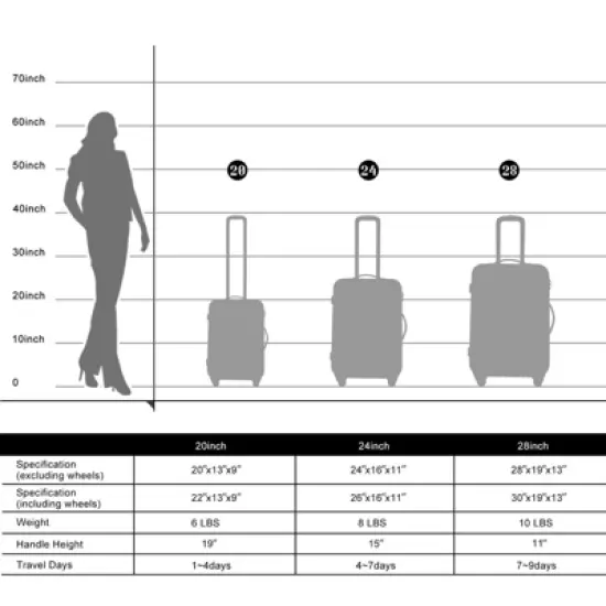 Aukfa 3-piece Lightweight Hardshell Expandable Luggage set With TSA Lock, Available In 20" 24" 28"，Multicolor image {5}