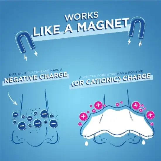 Biore Men'S Charcoal Deep Cleansing Pore Strips, Charcoal Blackhead Remover Pore Strips, Nose Strips - 6ct image {5}