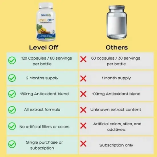 Level Off Glucose Support image {8}