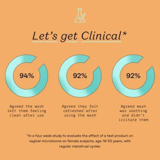 The Honey Pot Company, Prebiotic Foaming Vulva Wash - 5.51 fl oz image {10}