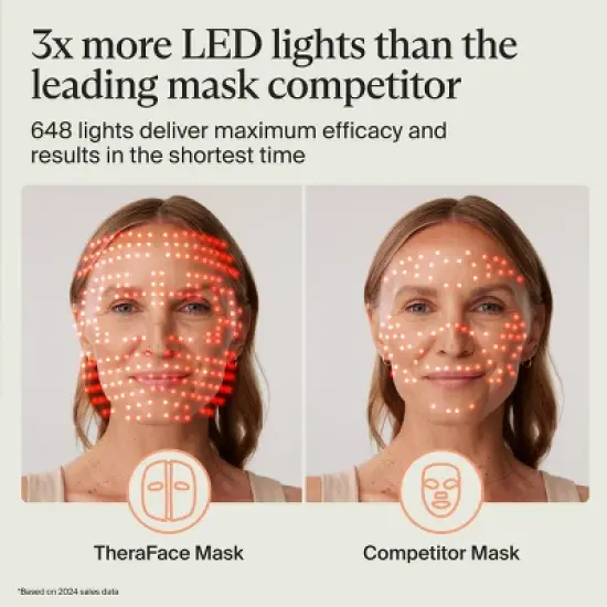 Therabody TheraFace Mask image {4}