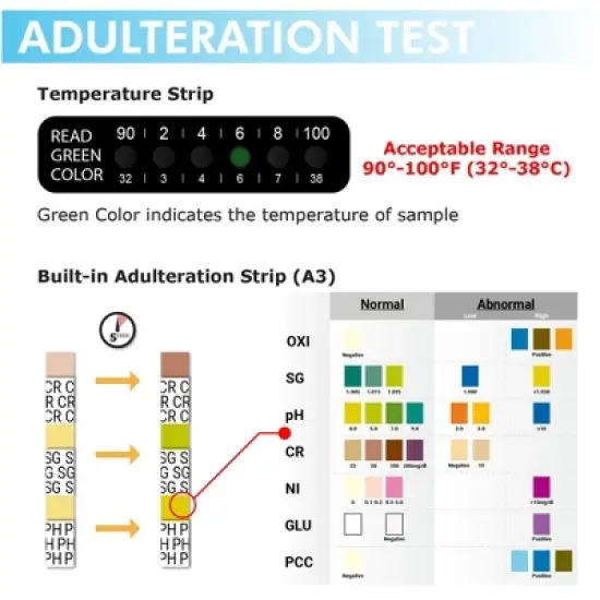Mintegrity 25 Pack 13-Panel Instant at Home Urine Drug Test Kits | Multi-Panel Urine Screening Testing Kit | MT-TDOA-7135A3EFT image {4}