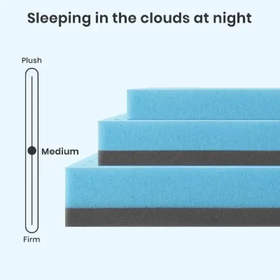 PAGED Mattress Topper Gel Infused Memory Foam Mattress Cooling Mattress with Porous Design for Bedroom, Blue+Gray image {3}