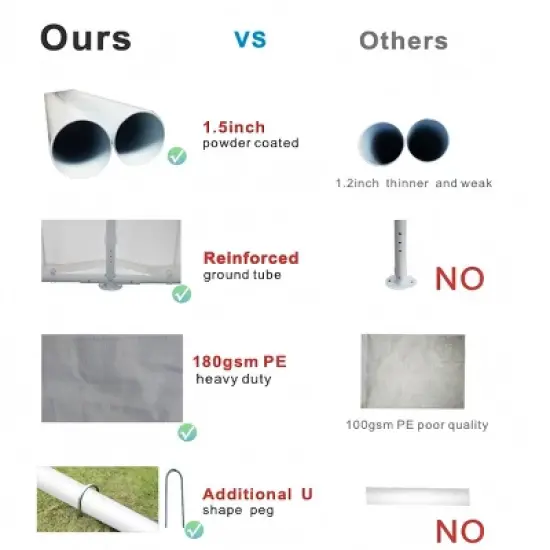 Heavy Duty Party Tent Outdoor Wedding Canopy,Waterproof Event Shelter Marquee with Carry Bags-Maison Boucle image {6}