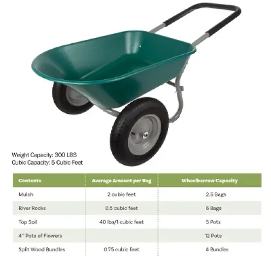 Nature Spring 2-Wheeled Garden Wheelbarrow for Residential DIY Landscaping, Lawn Care, and Remodeling image {3}
