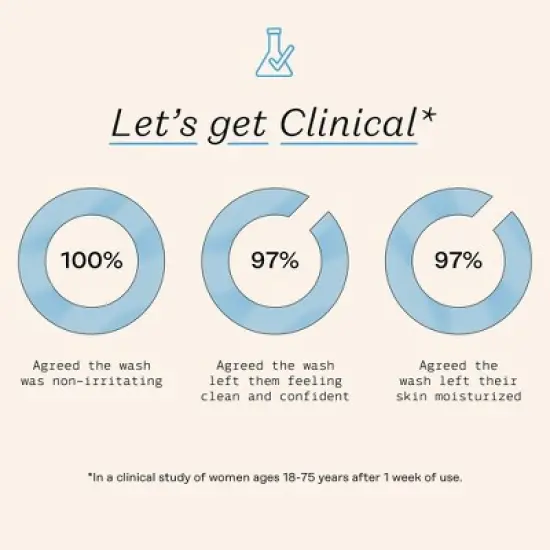 The Honey Pot Company Sensitive Foaming Wash Refill - 10.5oz image {3}