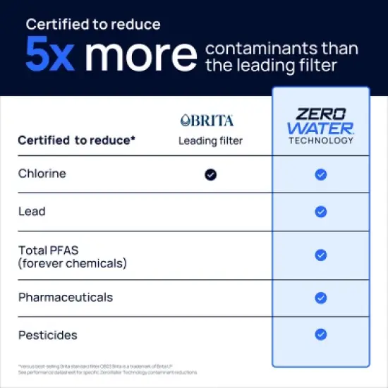 Culligan with ZeroWater Technology 7 Cup Dispenser image {3}