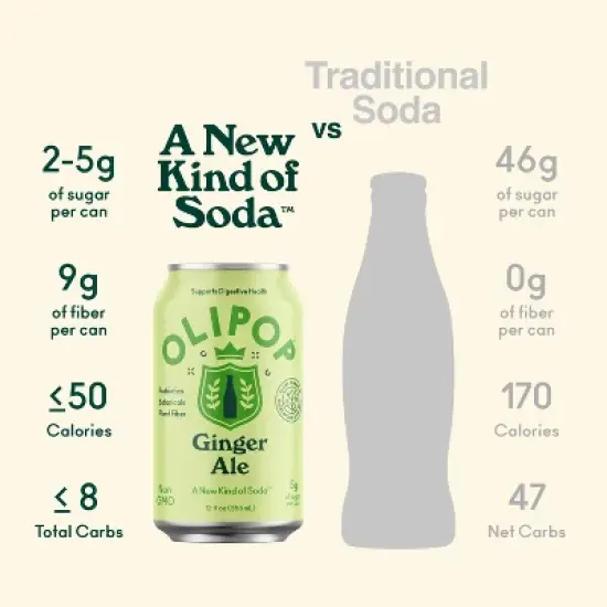 OLIPOP Ginger Ale Prebiotic Soda - 12 fl oz Can image {3}