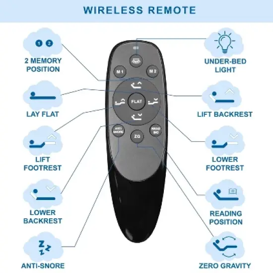 Serene Programable Positions with Adjustable Bed Frame - HOMES: Inside + Out image {2}