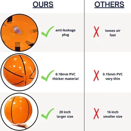 4E's Novelty 20" Inflatable Basketballs &ndash; 12 Pack for Pool Games & Basketball Party Decorations image {5}