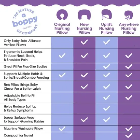 Boppy Nursing Pillow - Sand Safari Animals image {6}