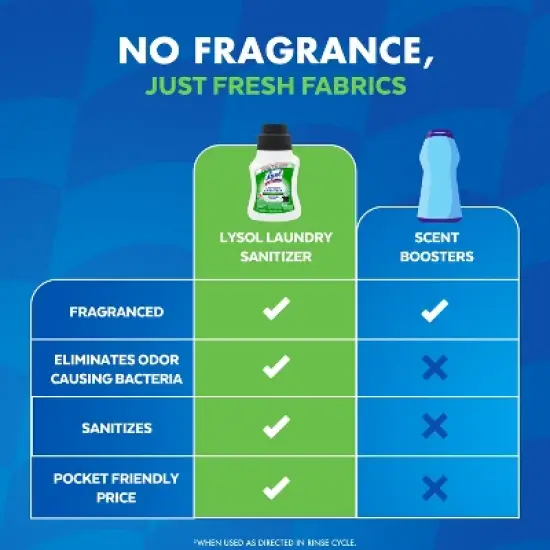 Lysol Laundry Sanitizer Tough Odor Eliminator - 21 fl oz image {5}