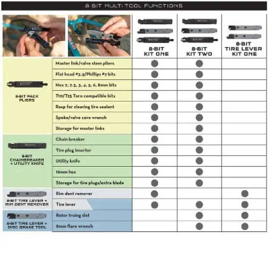 Wolf Tooth 8-Bit Kit Two Lightweight, Strong, Versatile image {3}