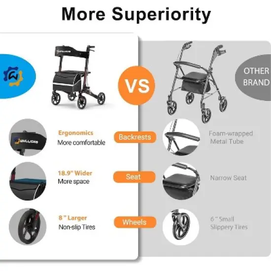 Rollator Walkers with Seat for Seniors, No Assembly Foldable All Terrain Lightweight Durable Aluminum Rolling Walker with Comfortable Backrest image {5}