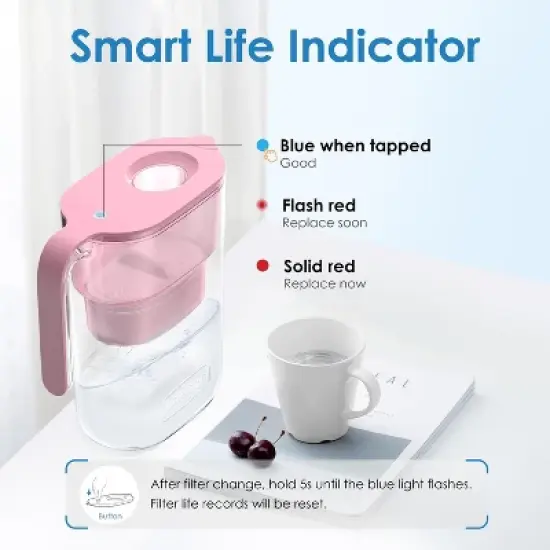 Waterdrop Water Filter Pitcher with 1 Filter,Pink image {7}
