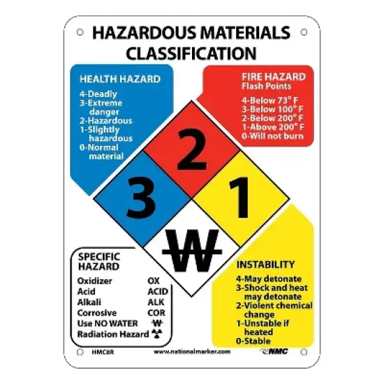 National Marker Information Signs; Hazardous Materials Classification Sign 11X8 Rigid Plastic HMC8R image {1}