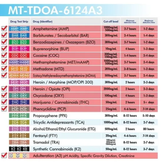 Mintegrity 5 Pack 12-Panel Instant at Home Urine Drug Test Kits | Multi-Panel Urine Screening Testing Kit with Adulteration Test | MT-TDOA-6124A3 image {4}