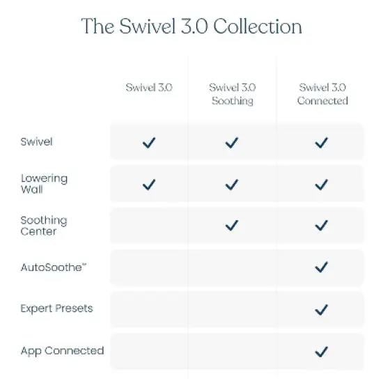 HALO Innovations BassiNest Connected Swivel Sleeper 3.0 Smart Baby Bassinet - Gray image {9}