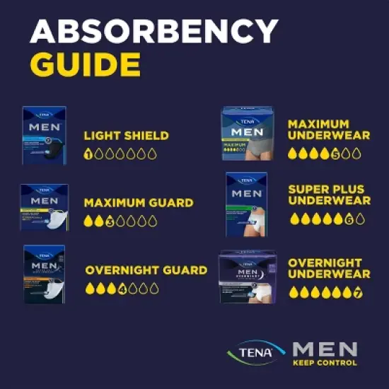 TENA Incontinence Protective Guards for Men - Maximum Absorbency - 96ct image {4}