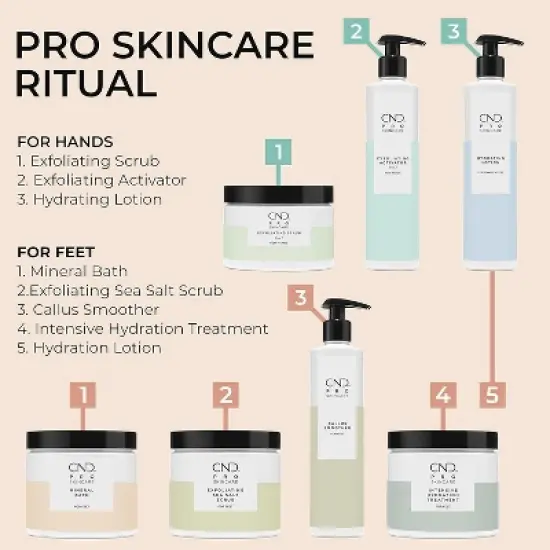 CND Pro Skincare Exfoliating Activator Step 2 For Hands (Vegan) | CND Pro Skincare products will help soften and improve the feel of skin - (10.1oz) image {3}