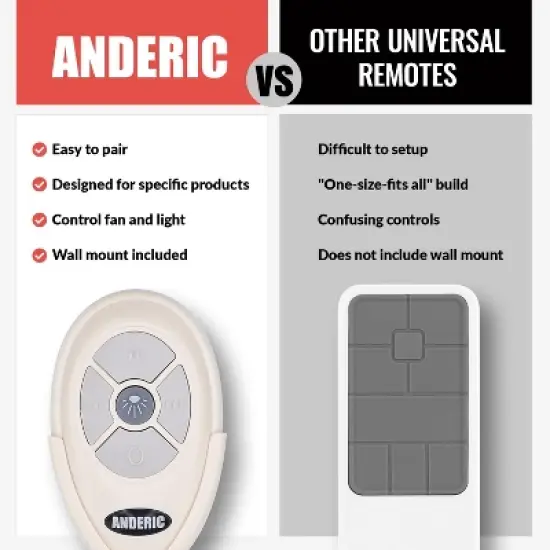 Anderic RRTX007 Replacement Ceiling Fan Remote Control for Harbor Breeze A25-TX007 image {7}