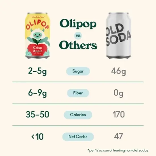 OLIPOP Crisp Apple Soda - 4ct/12 fl oz Cans image {5}