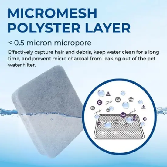 PureLine Petmate Replendish Water Filter Replacement, Compatible with Petmate Mason, Petmate Replendish and Mason Gravity Water Bowls (12 Pack) image {3}