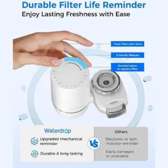 [Alkaline] Waterdrop Water Filter for Sink Faucet 1 Filter image {4}