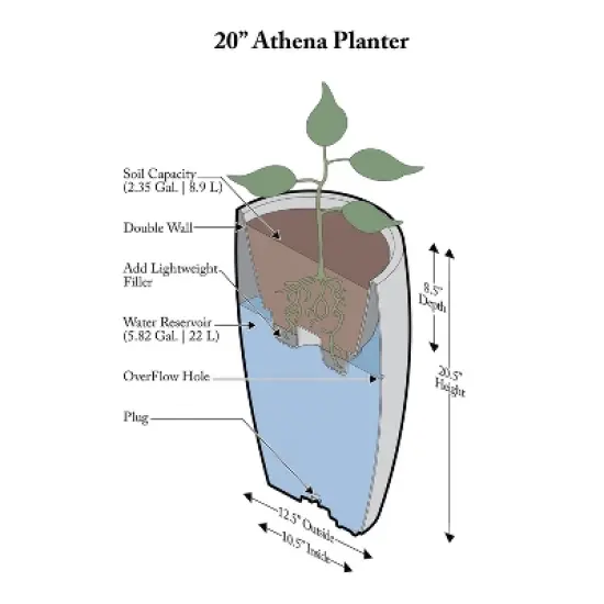 Algreen Products 87301 Athena 20.5 Inch Self Watering Planter, Charcoalstone, and FoxFarm FX14054 Happy Frog Rapid Growth Garden Potting Soil, 12 Qt image {3}