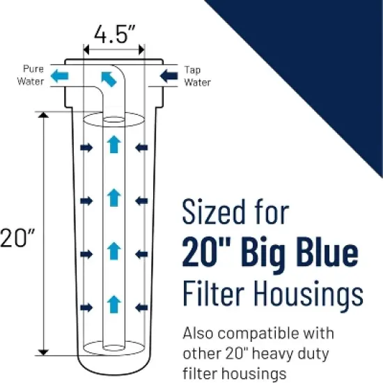 Attop 20-Inch Whole House Sediment Filter Cartridge Replacement, Dual-Gradient Density Spun Polypropylene, 20" x 4.5", 5 Micron, Pack of 1, White image {4}