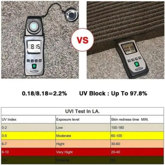 Handpoint Rectangle Patio Sun Shade Sail &ndash; Brown, UV-Blocking Outdoor Canopy image {4}